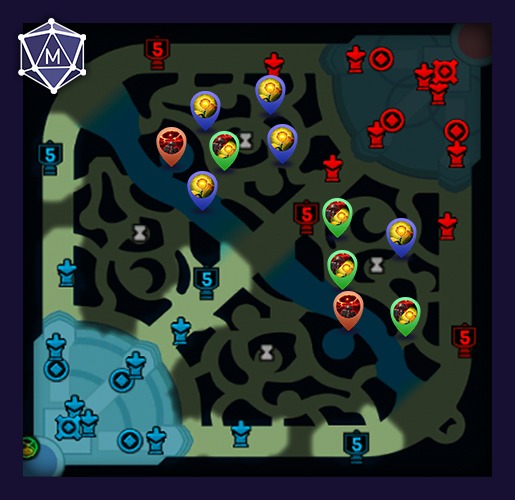 how to ward for baron or dragon