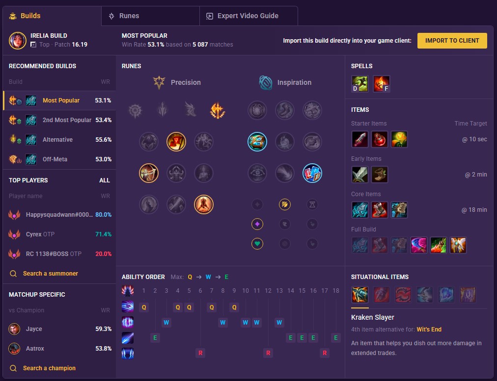 Irelia Build