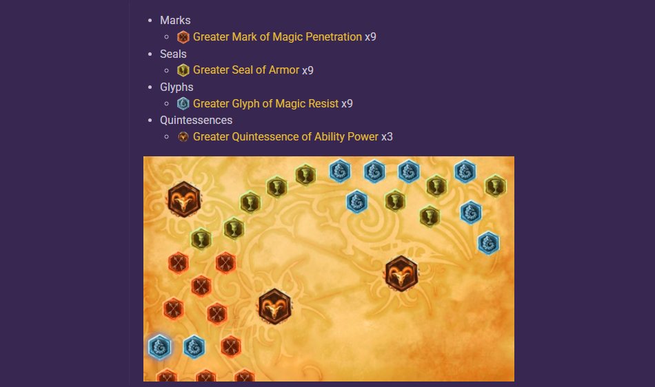 Karthus Runes