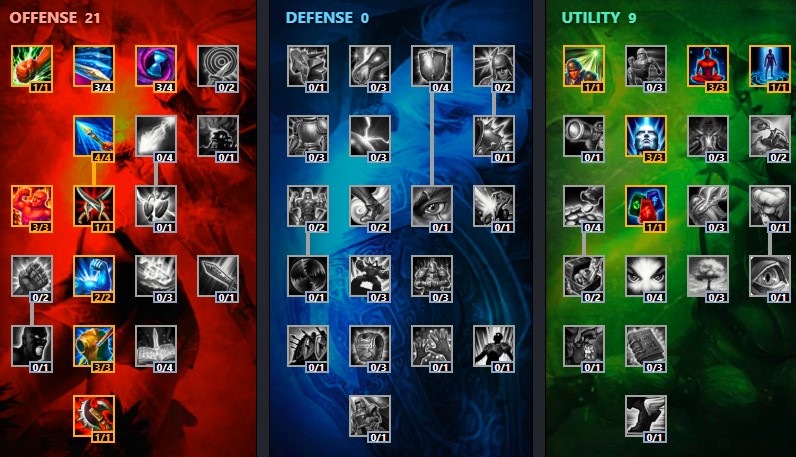 panth masteries