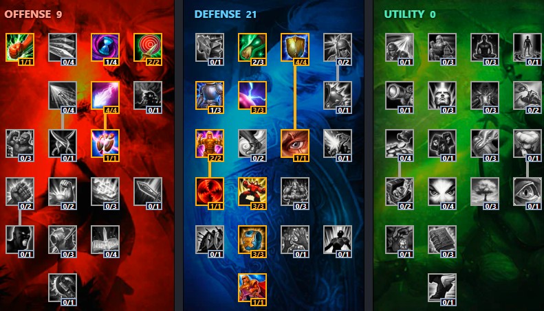 Ryze Masteries