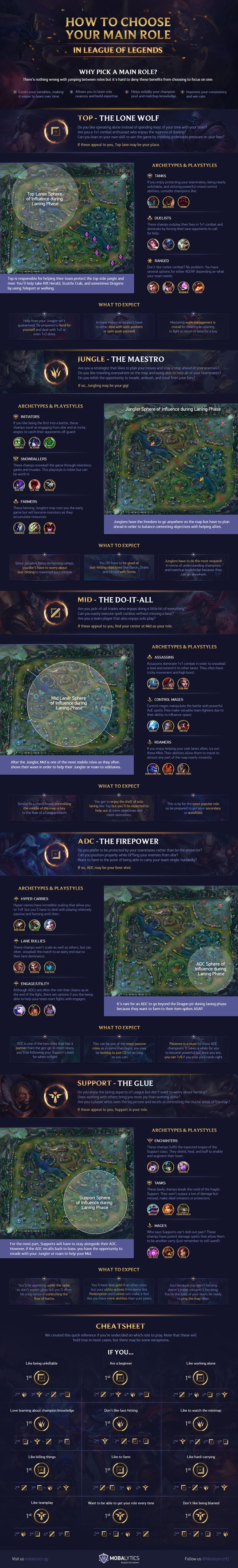 Infographic