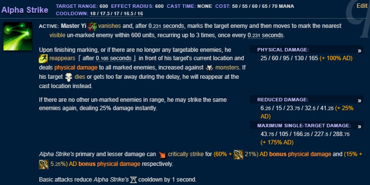 Master Yi Q LoL Wiki