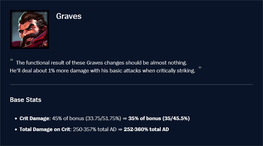 graves