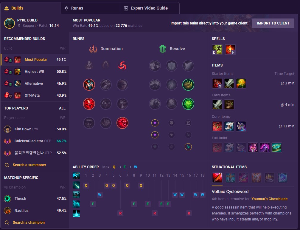Pyke