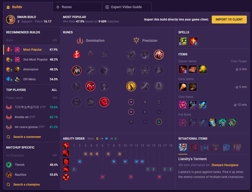 Swain
