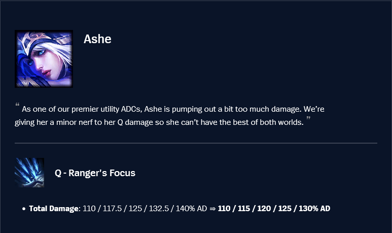 Ashe