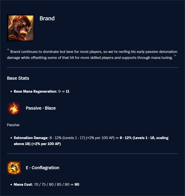 Brand