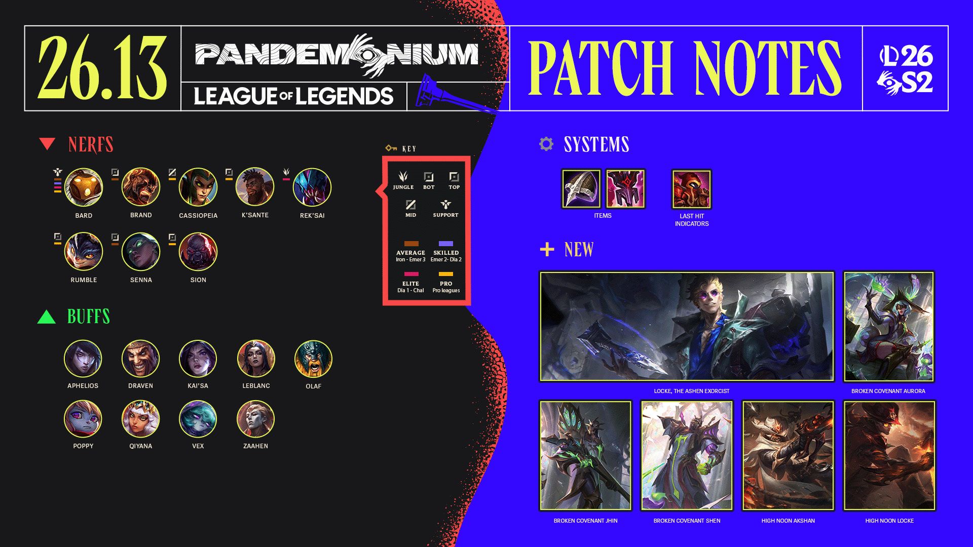 26.13 overview