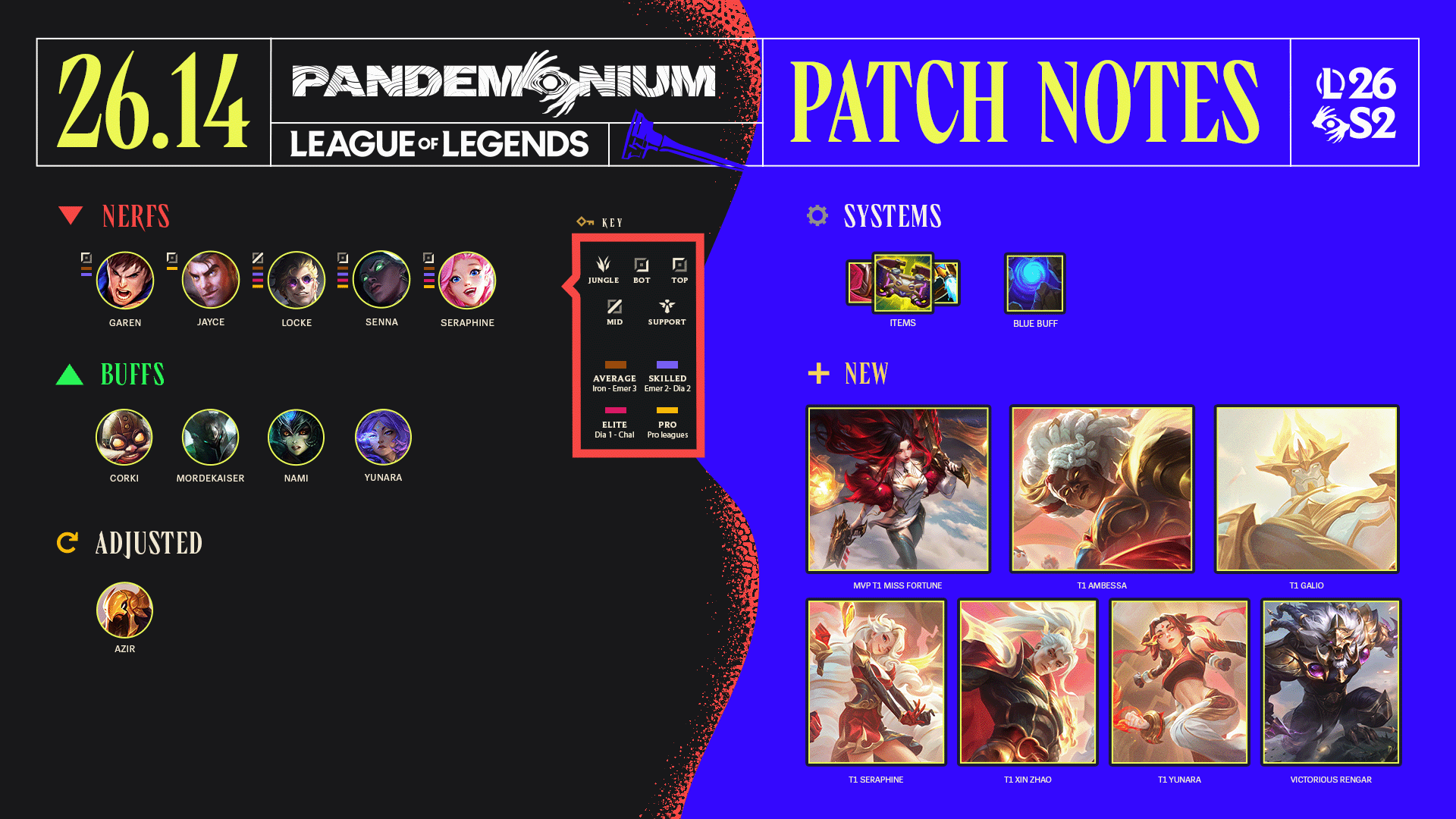 Patch 26 14 Overview