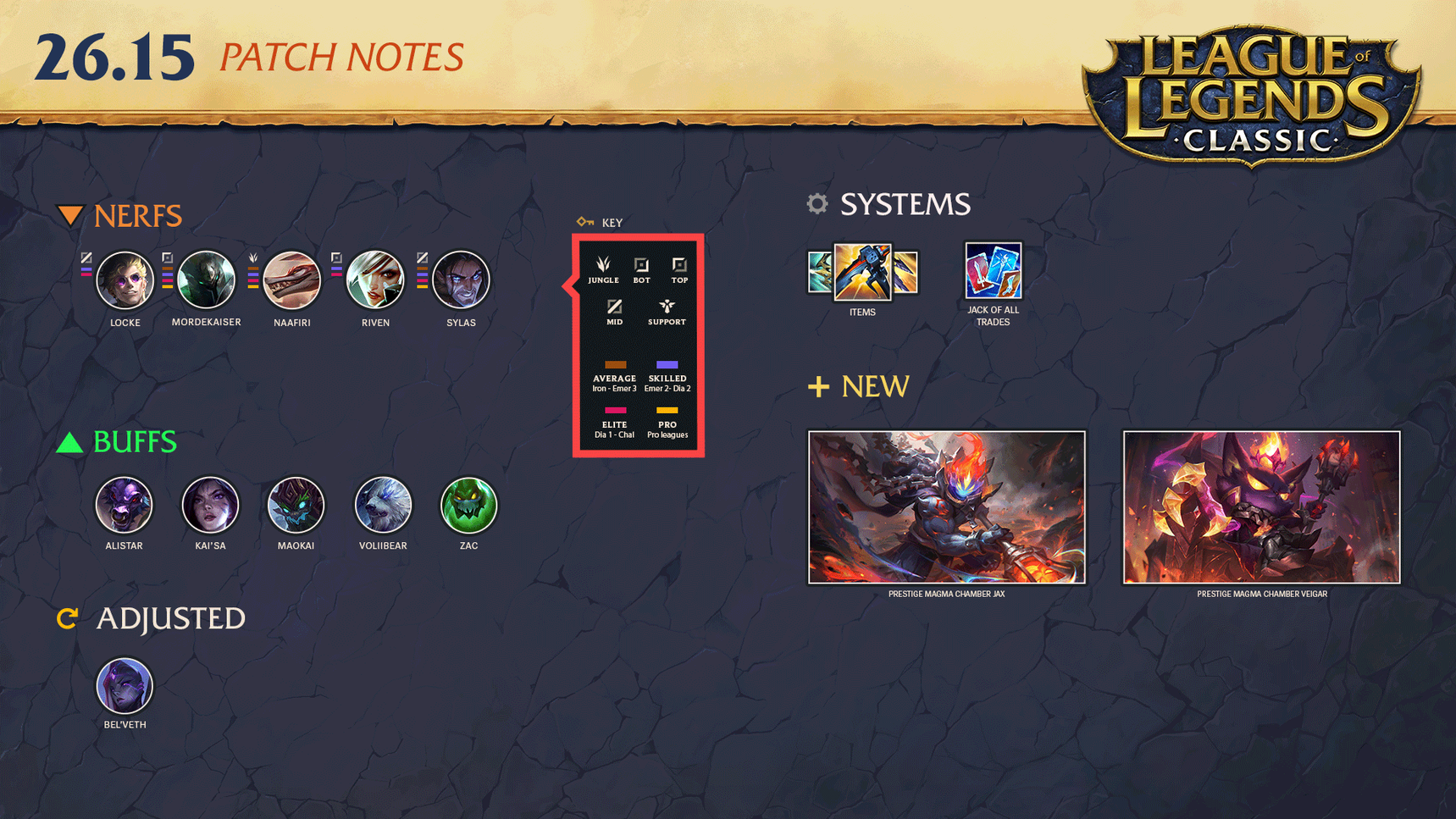 Patch Overview