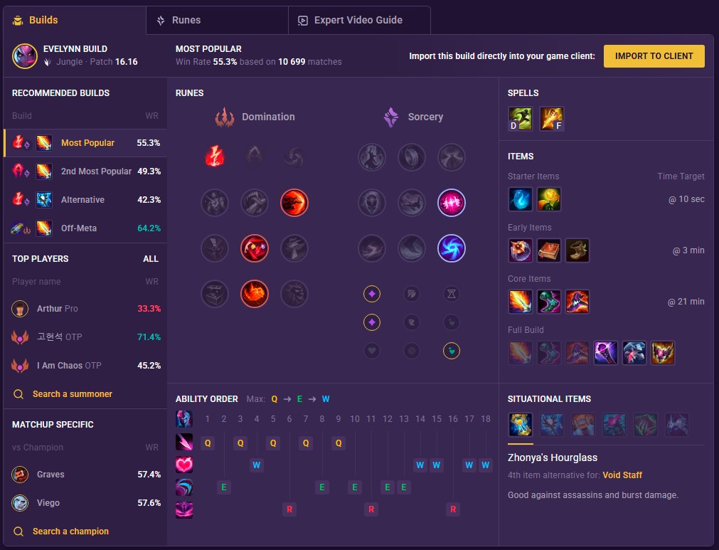 Evelynn
