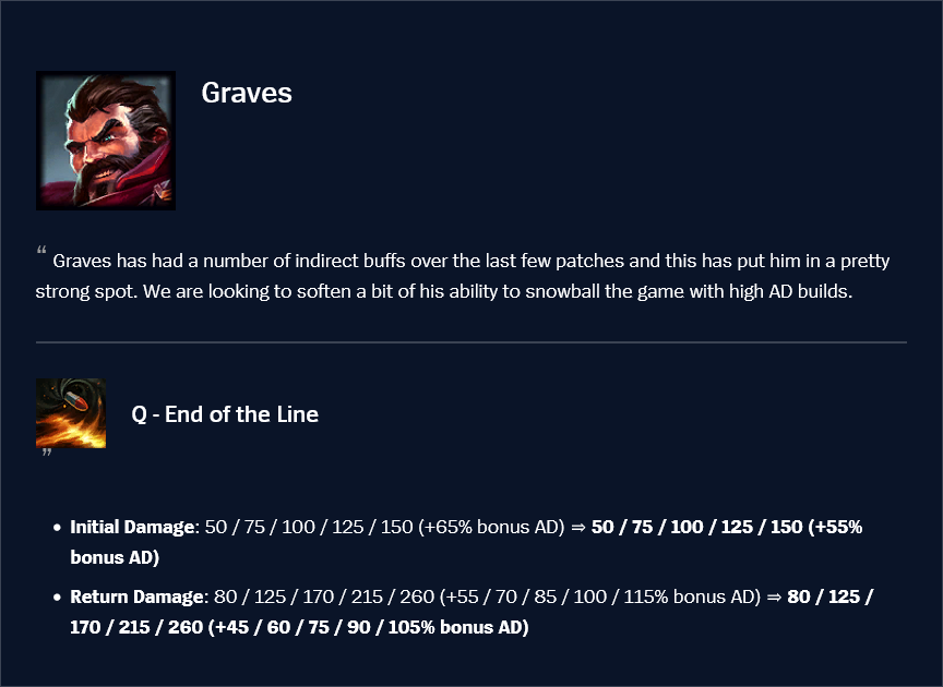 Graves