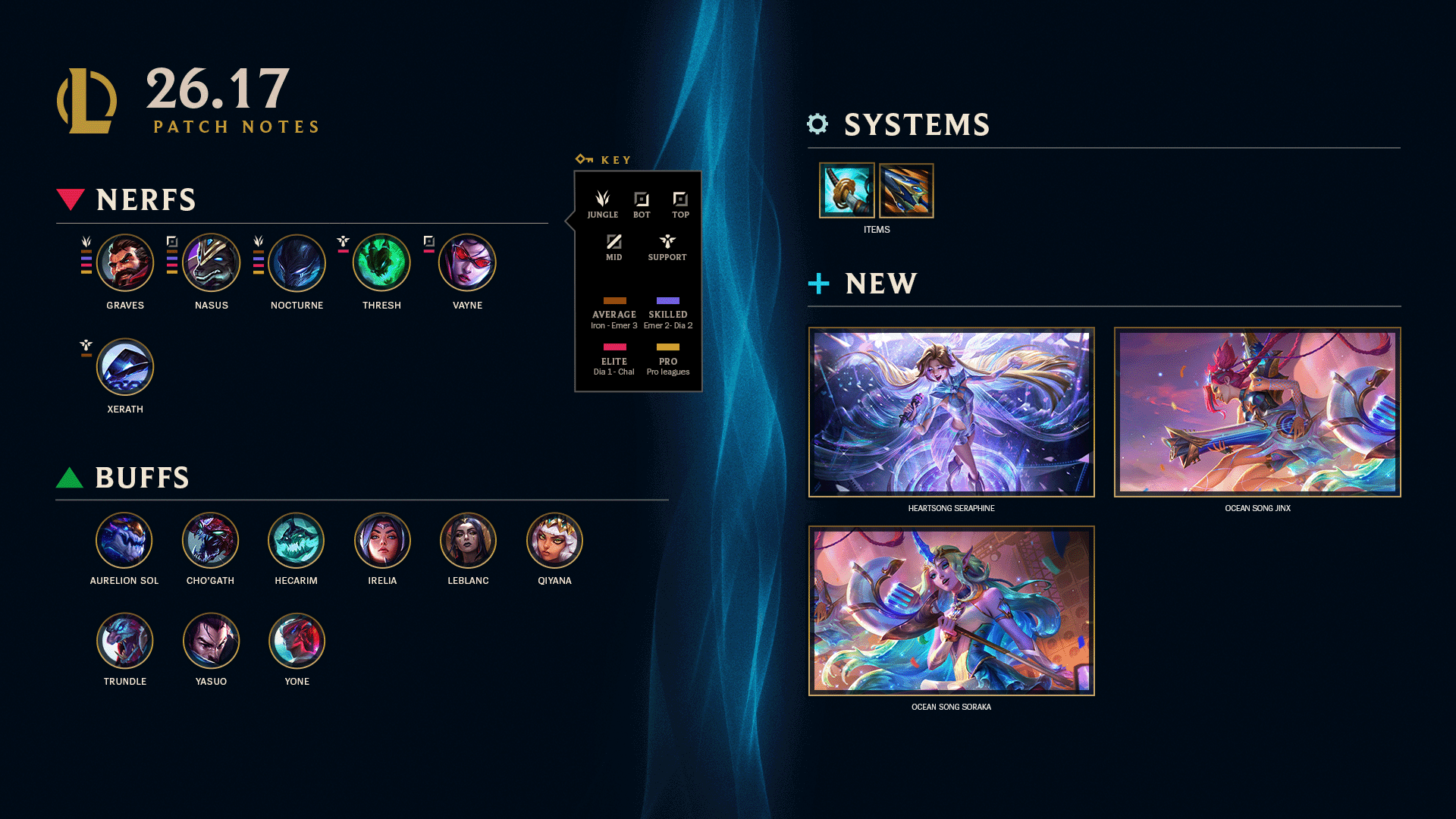 Patch 26.17 overview