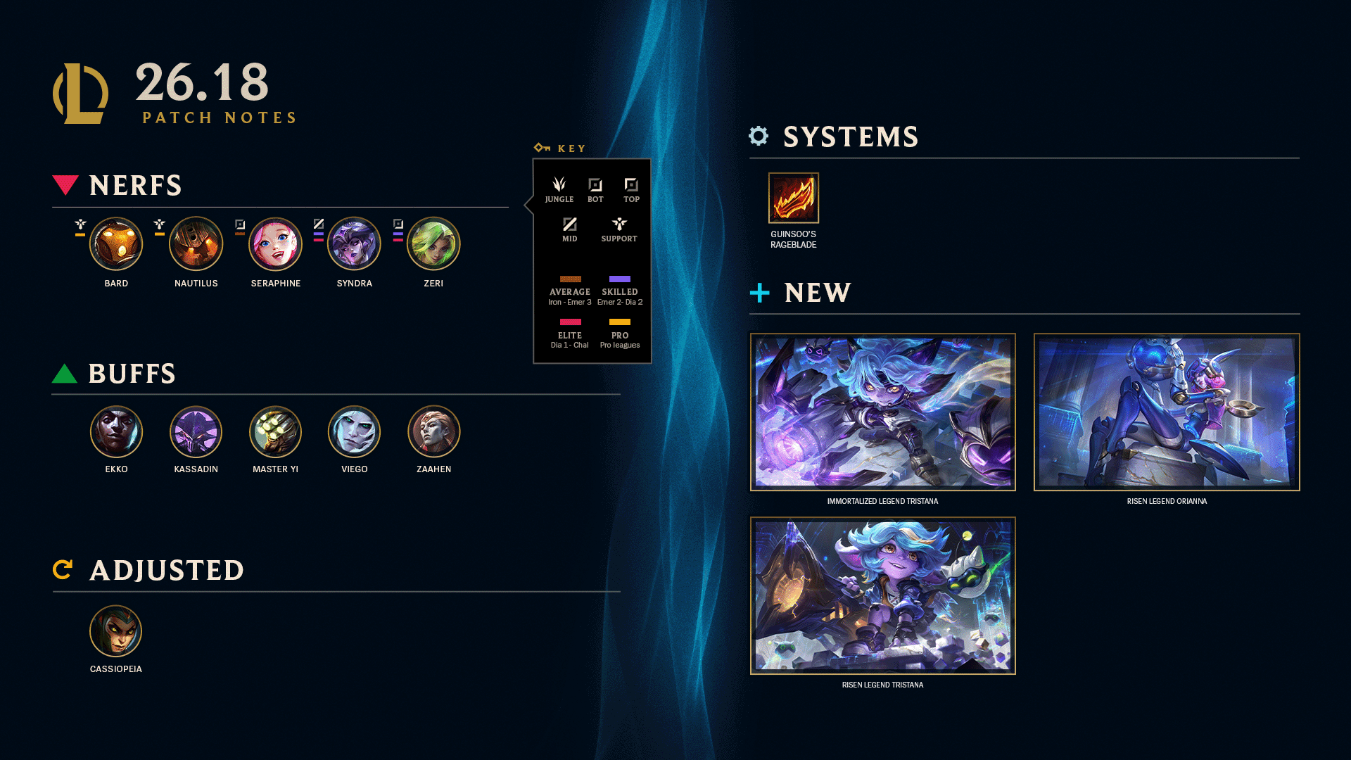 Patch 26.18 Overview