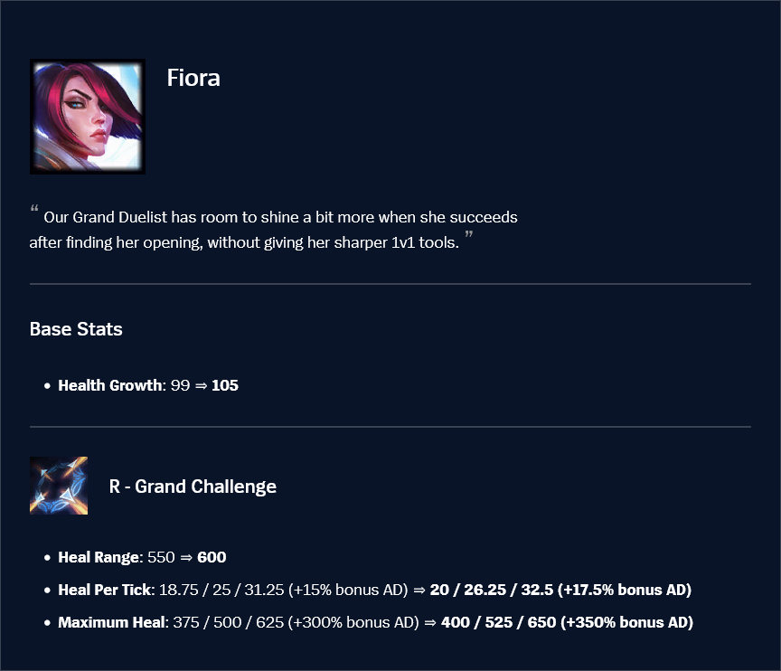 Fiora
