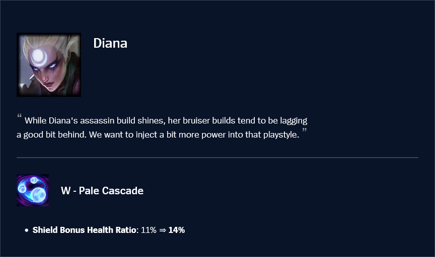 Diana