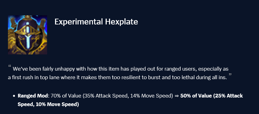 Hexplate
