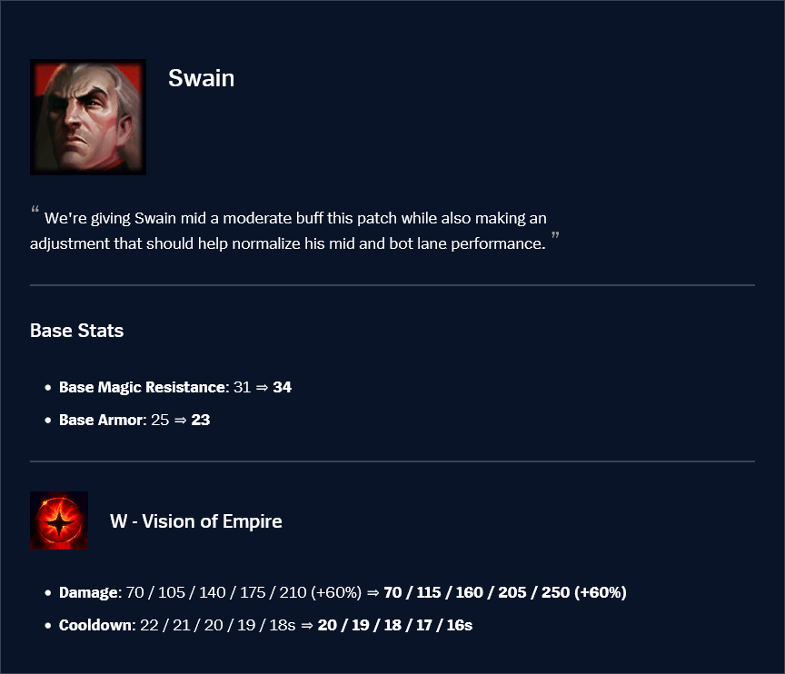 Swain