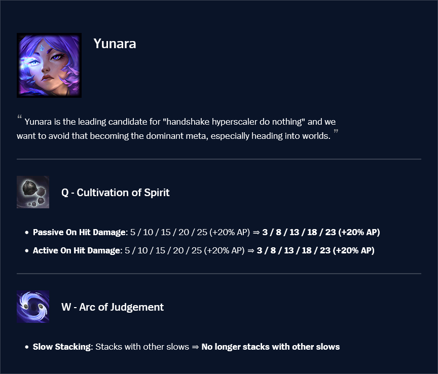 Yunara