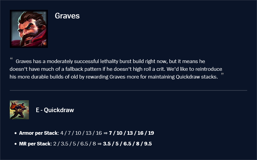Graves 