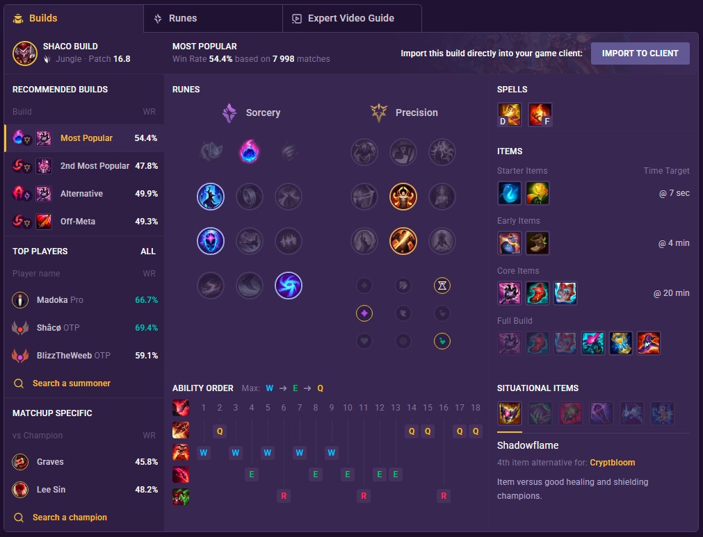 Shaco Build