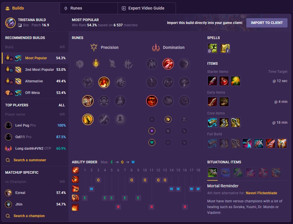 Tristana build
