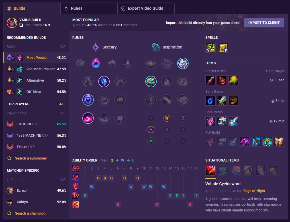 Varus build