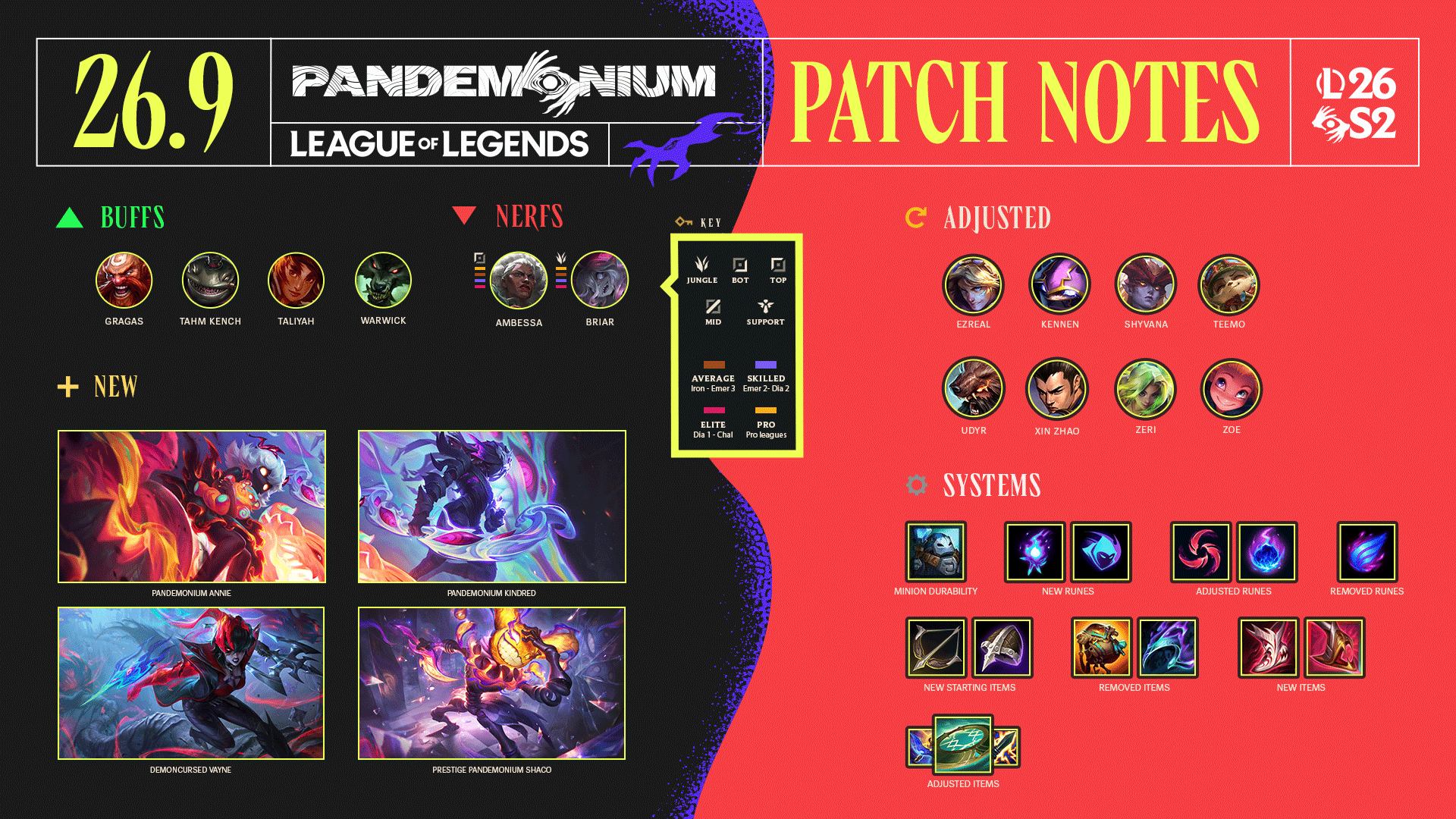 patch overview
