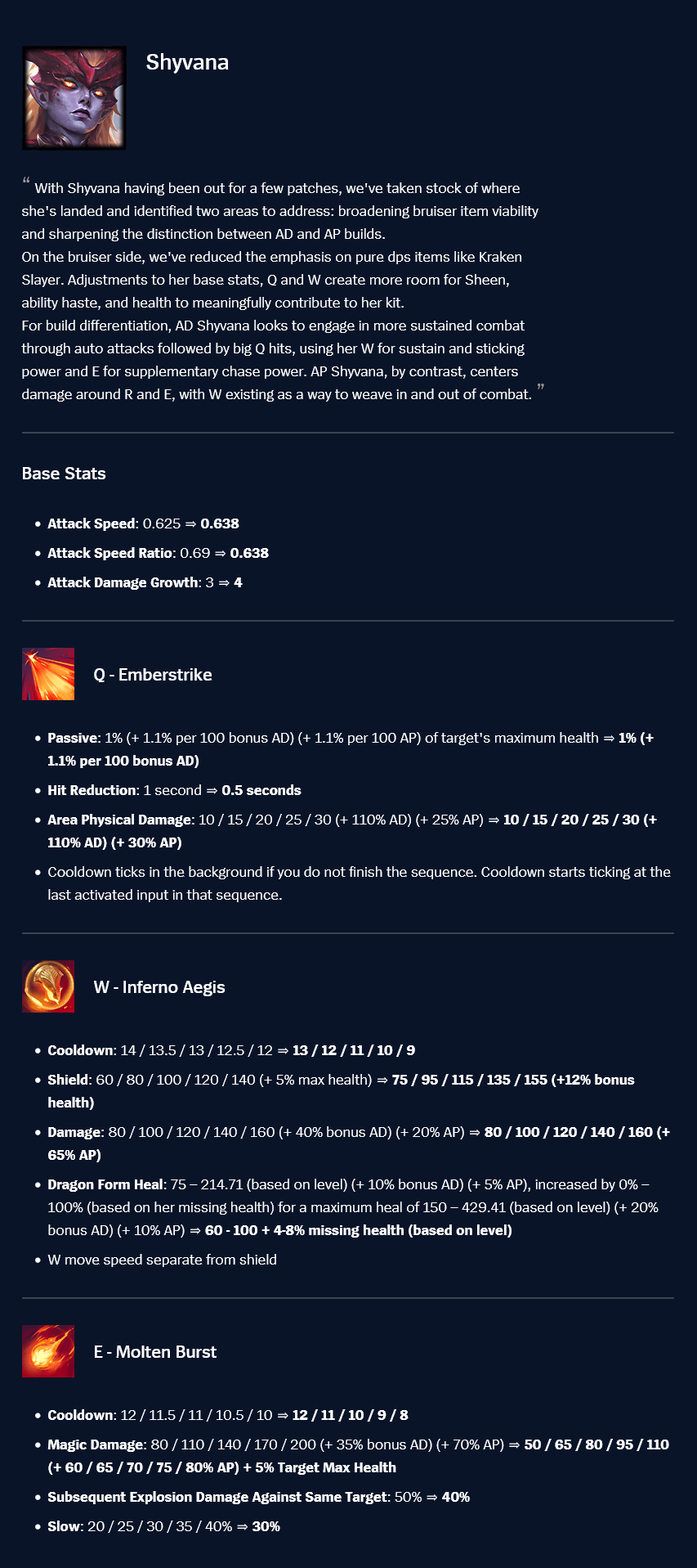 shyvana