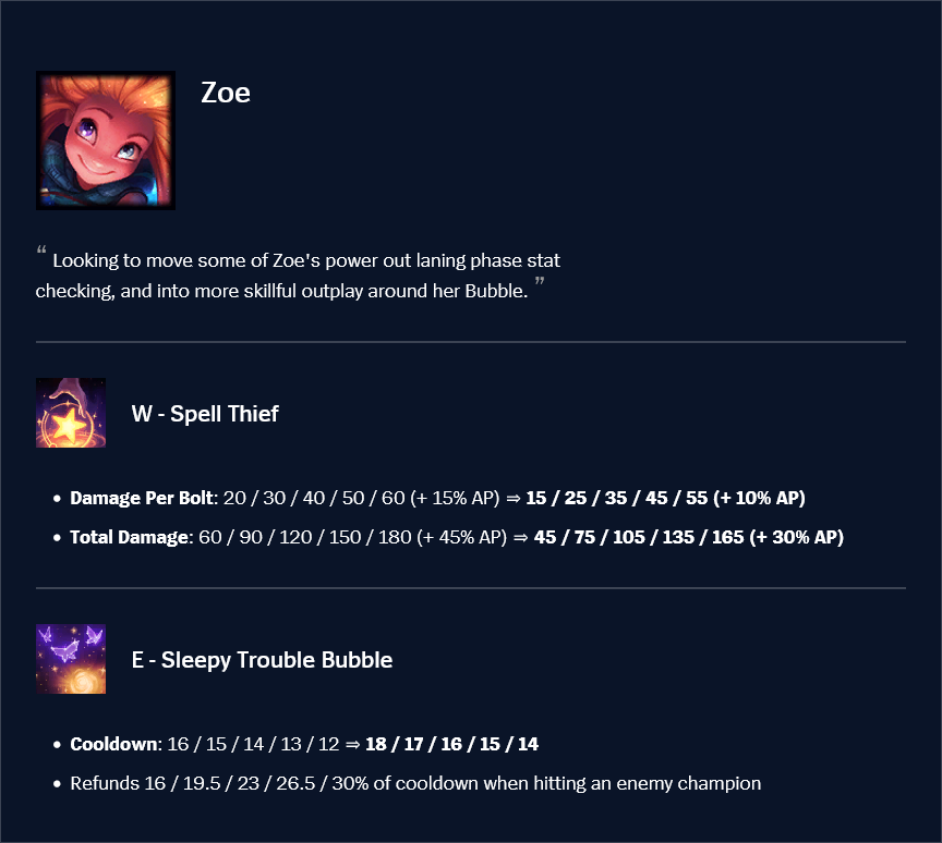 zoe