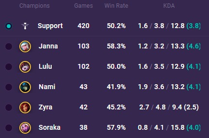 Picklepants champion pool