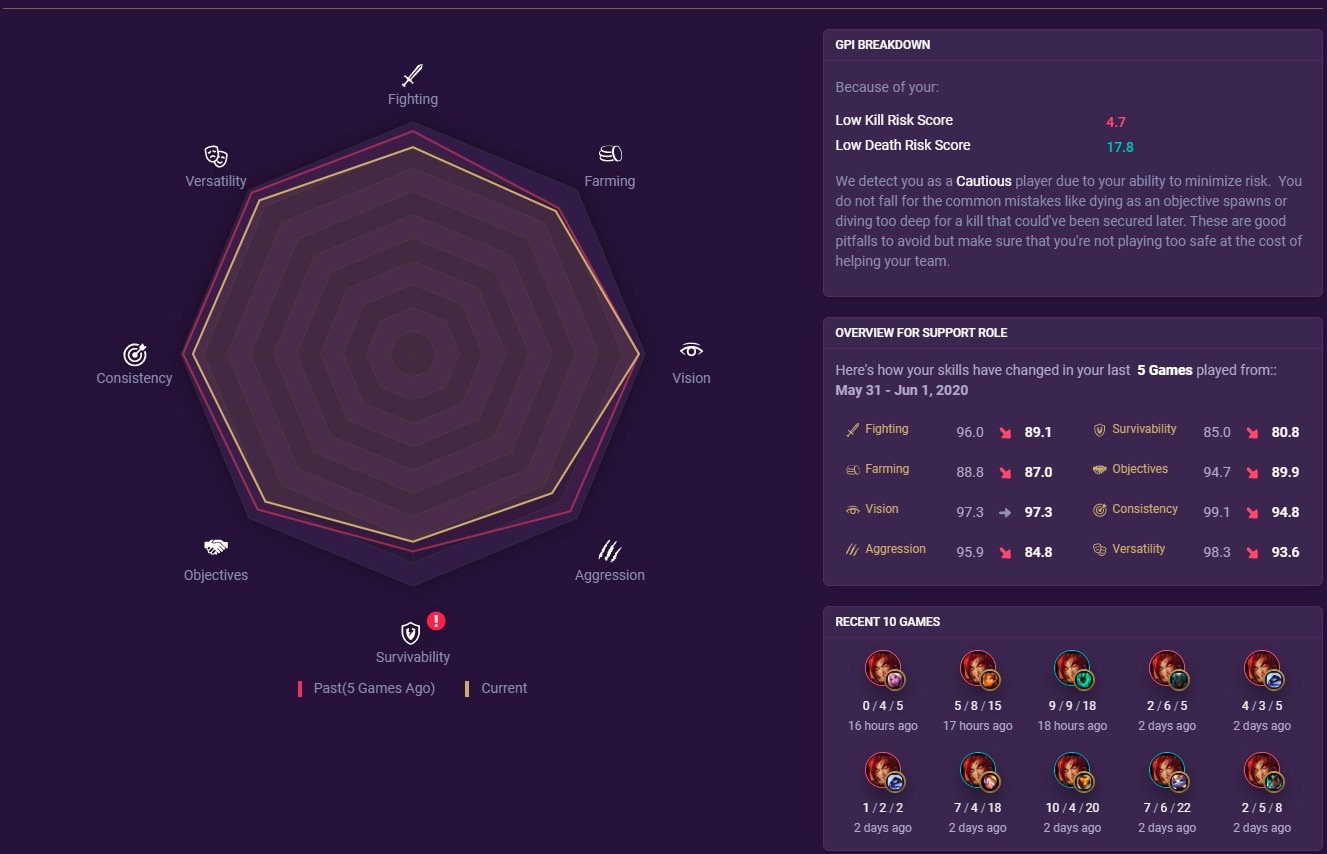 Picklepants Support GPI