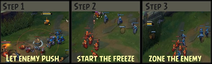 push freeze zone