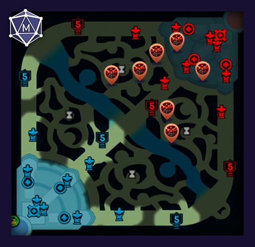 red side control wards