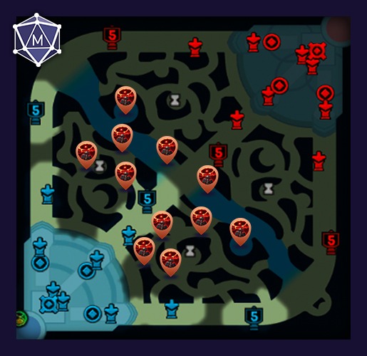 red side control wards
