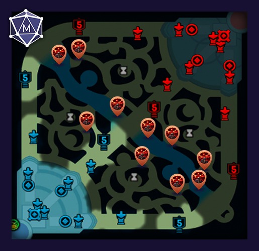 red side control wards