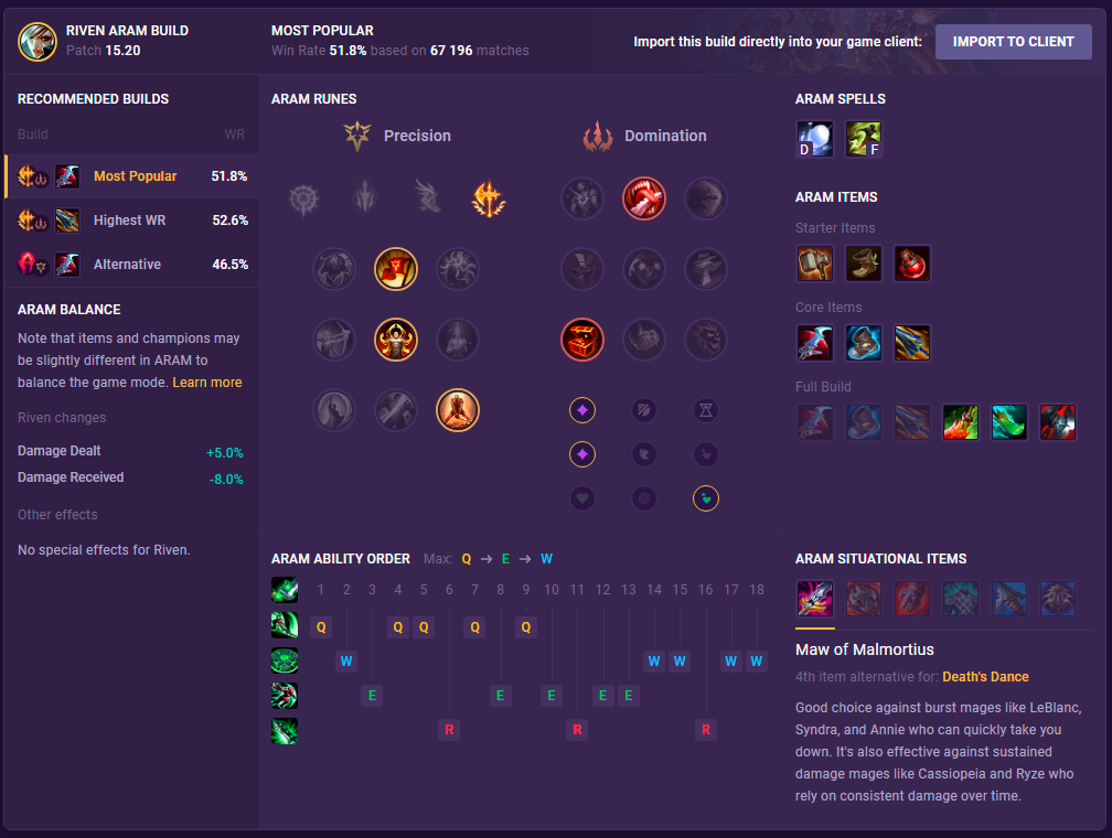 Riven ARAM Build