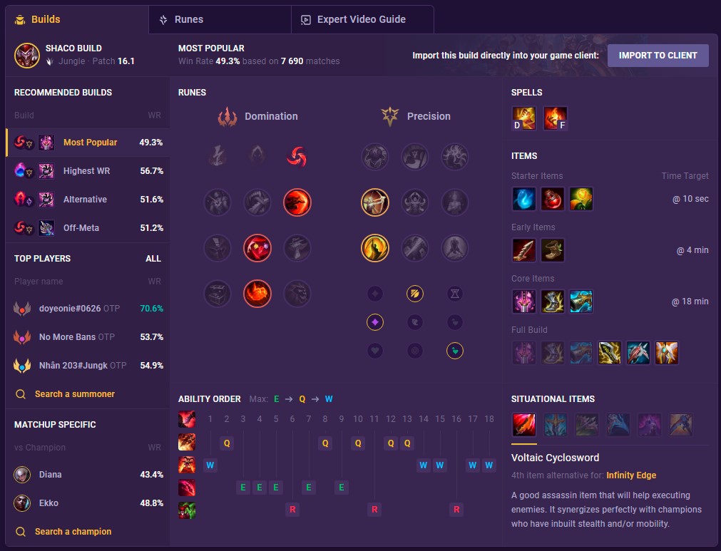 shaco build