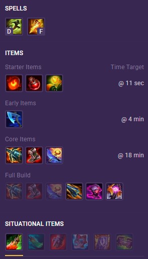 Recommended Build for Shyvana