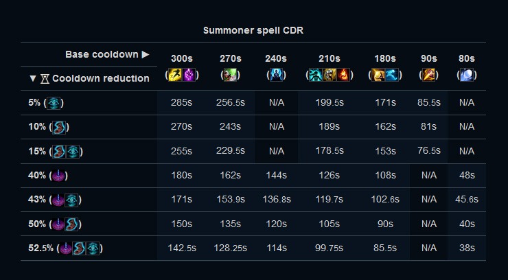 Summoner Spell Cooldowns