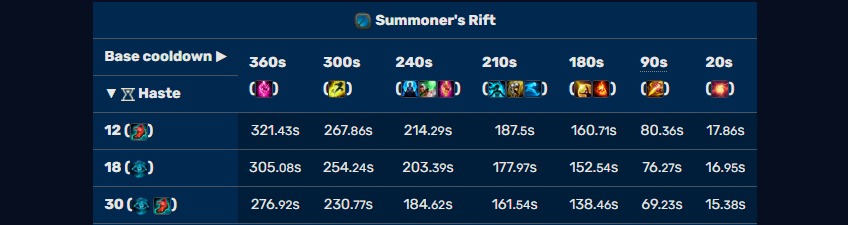 Summoner Spell Cooldowns