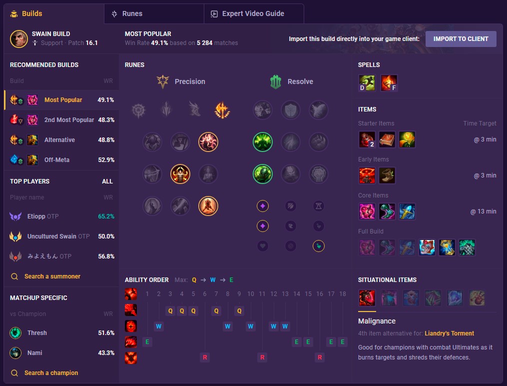 swain build