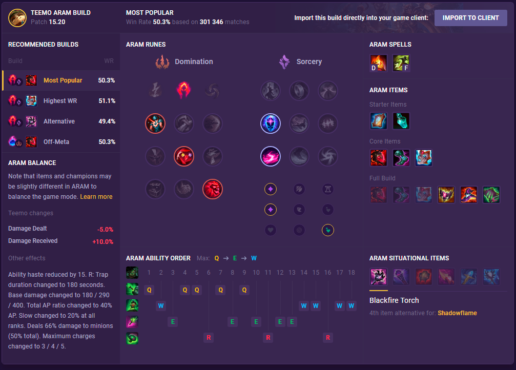Teemo ARAM Build