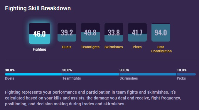 Top Lane fighting GPI