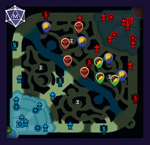 wards for red jungle as the blue team