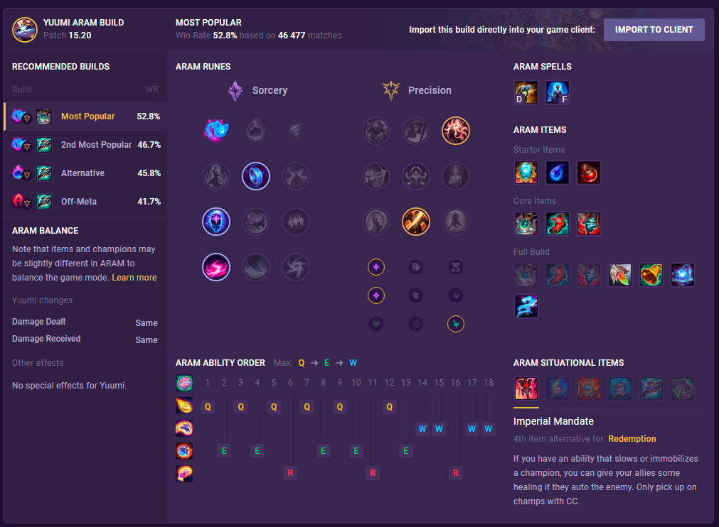 Yuumi ARAM Build