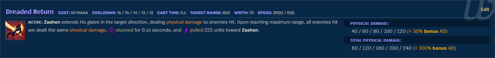 zaahen-w-lolwiki