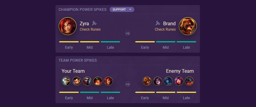 Zyra vs brand