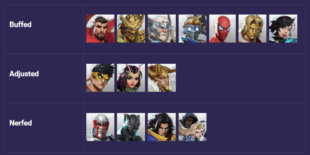 Balance changes icon list